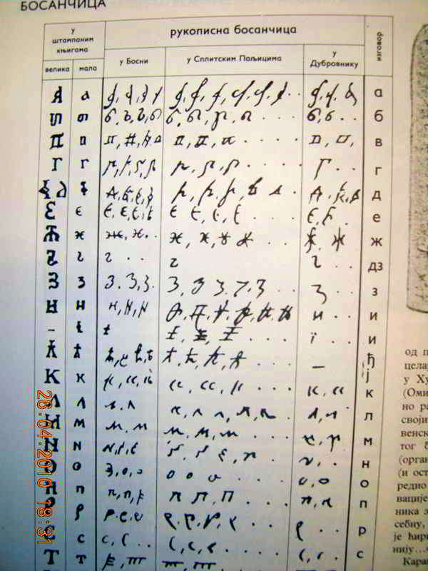 Сл. 3: Ћирилично писмо коришћено у Босни, Дубровнику, Хрватској.